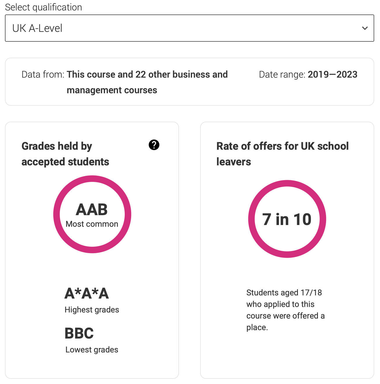 UCAS showing accepted grades for Glasgow Accounting and Finance